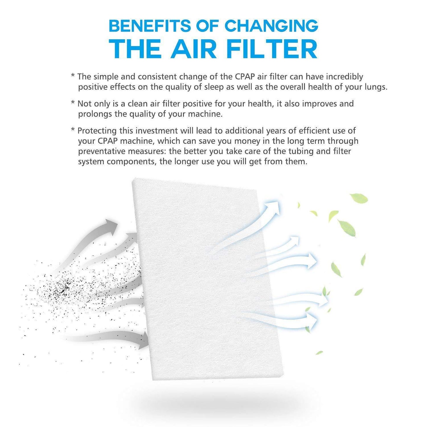 ResMed Filter Cotton Ventilator Filter Cotton El Pazar