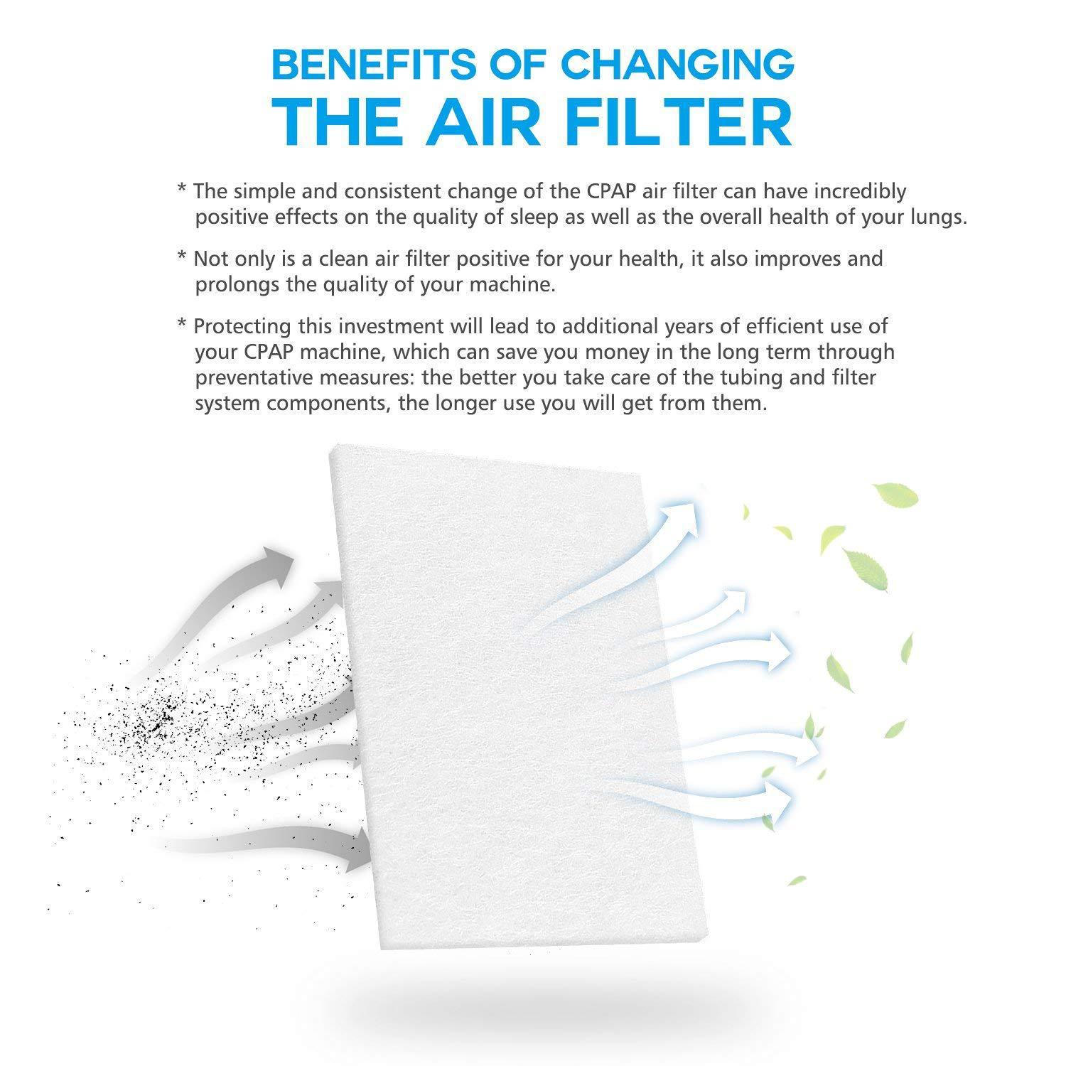 ResMed Filter Cotton Ventilator Filter Cotton El Pazar