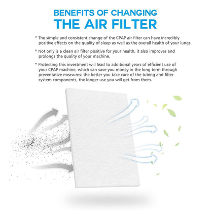 ResMed Filter Cotton Ventilator Filter Cotton El Pazar